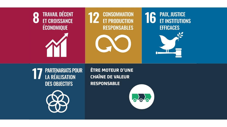 Être moteur d’une chaîne de valeur responsable