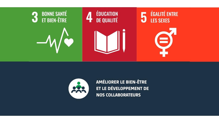 Améliorer le bien-être et le développement de nos collaborateurs