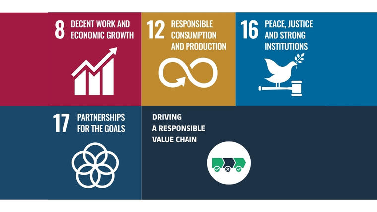 Driving a responsible value chain