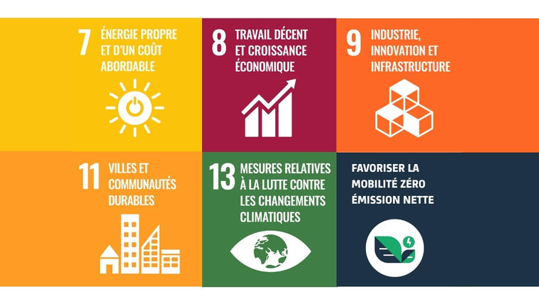 Favoriser la mobilité zéro émission nette