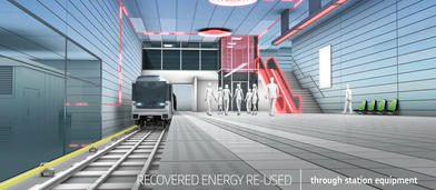  HESOP - Energy resued through station equipments